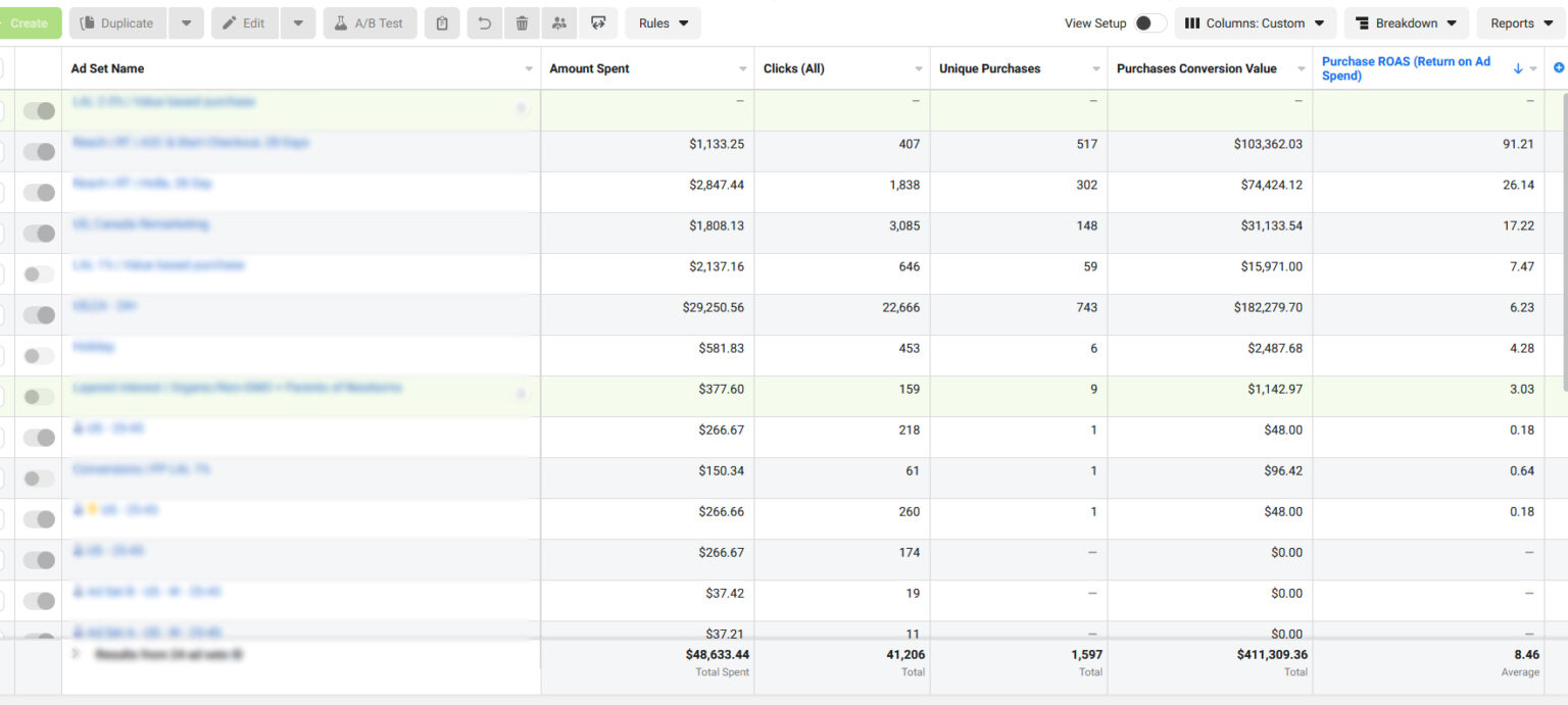 $400k in Facebook ads revenue with 800% returns