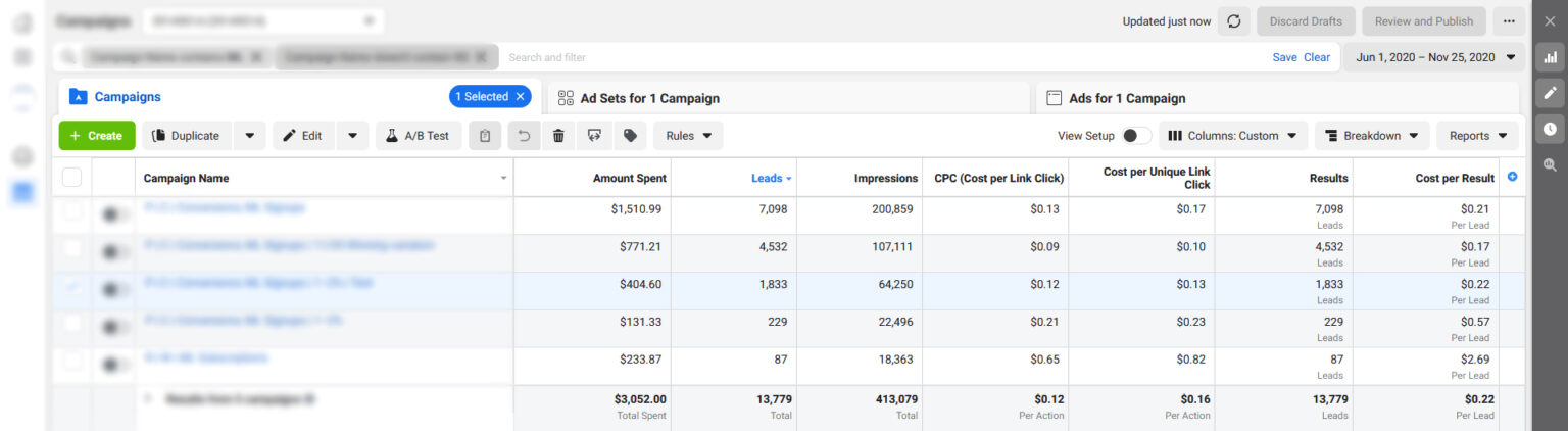 13,700 presell leads at $0.22 per lead