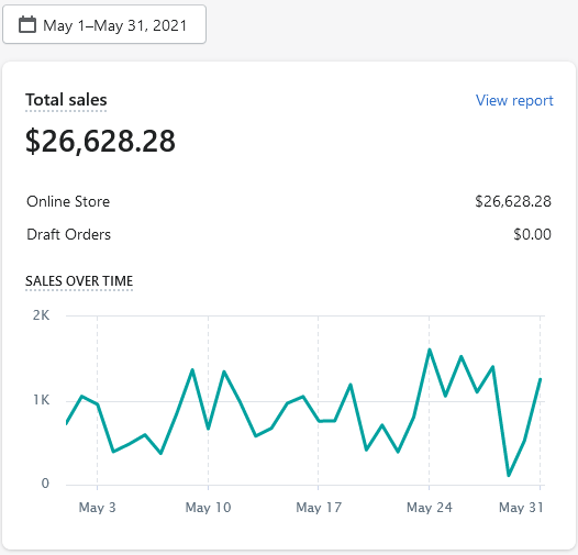 Shopify Revenue Month 2
